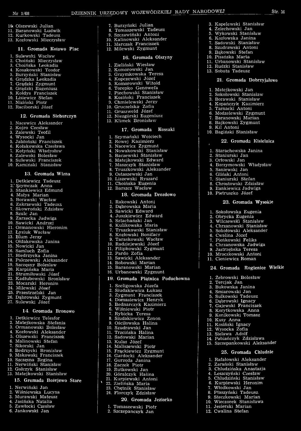 Nacewicz Aleksander 2. K ojro Czesław 3. Zalewski Teofil 4. Wysocki Jan 5. Jabłoński Franciszek. 6. Kołakowska Czesława 7. Kotyński Władysław 8. Zalewski Bolesław 9. Sulewski Franciszek 10.