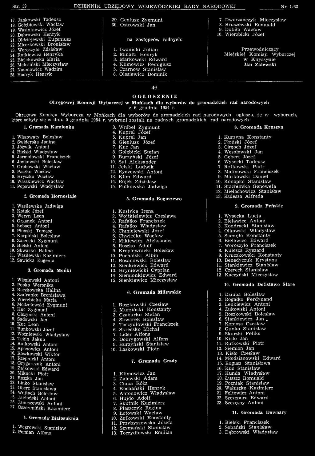 M ark o w sk i E dw ard 4. K lim ow icz R em igiusz 5. C zarnów S tan isław 6. O lesiew icz D om inik 7. D w orzańczyk M ieczysław 8. B ruszew ski R om uald 9. D ubiło W acław 10.