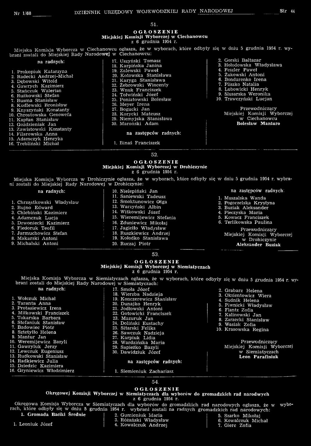 K u d lew sk i B ronisław 9. K n yszyński K onstanty 10. C h rostow ska G enow efa 11. K ap łan S tan isław 12. G oździeniak J a n 13. Z aw istow ski K onstanty 14. F ilaro w sk a A nna 15.