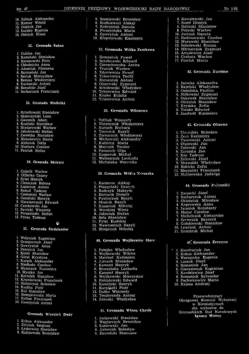 Skierczyński Leon 3. Gaworek Adam 4. Kosiński Stanisław 5. Niwiarowski Wacław 6. Jakubowski Stefan 7. Zaremba Stanisław 8. Matusiewicz Maria 9. Aleksiuk Tekla 10. Mantura Czesław 11. Pawluk Stefan 34.
