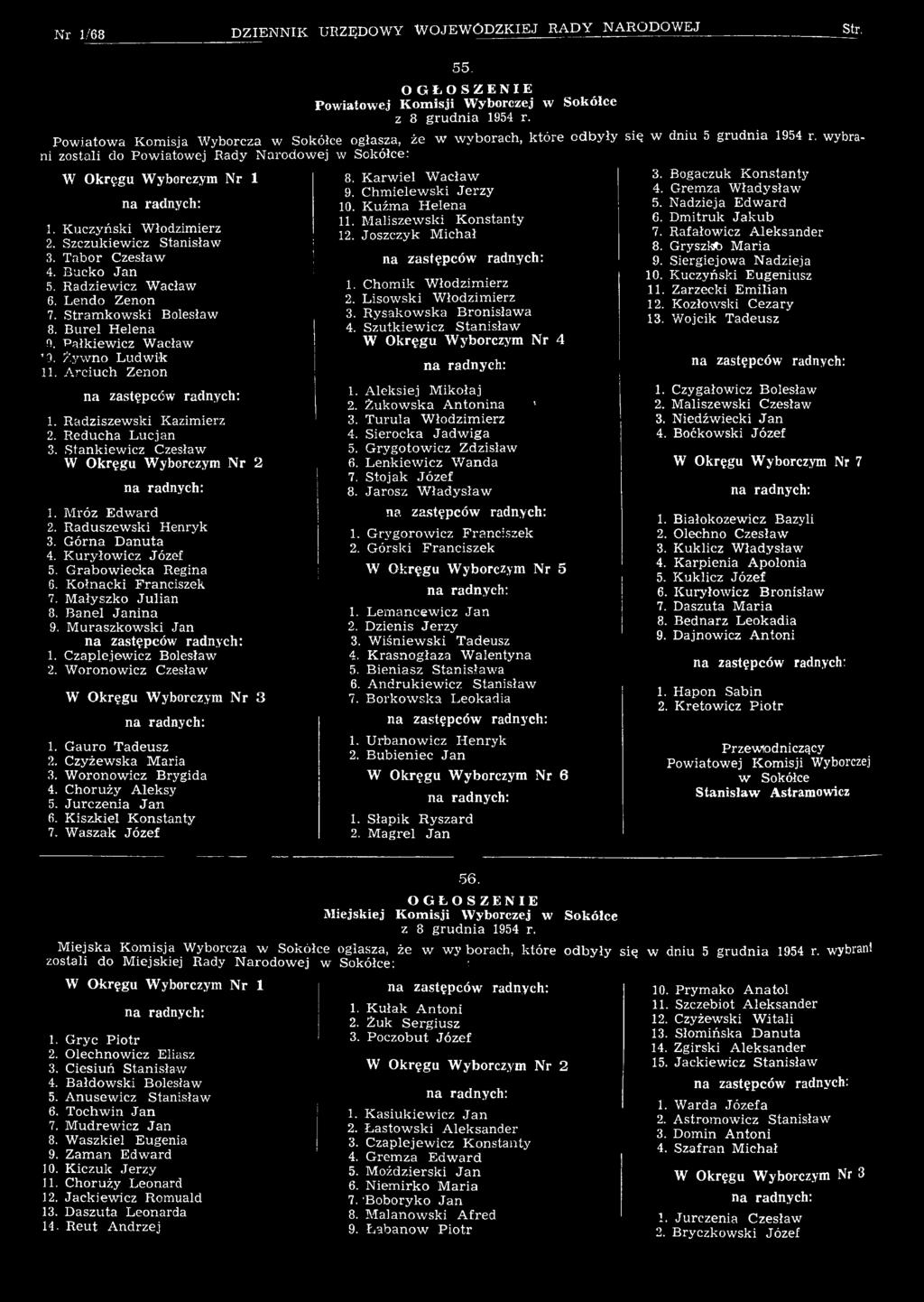 G órna D anuta 4. K uryłow icz Józef 5. G rabow iecka Regina 6. K ołnacki Franciszek 7. M ałyszko Ju lian 8. Banel Janin a 9. M uraszkow ski Jan n a zastępców radnych: 1. Czaplejewicz Bolesław 2.