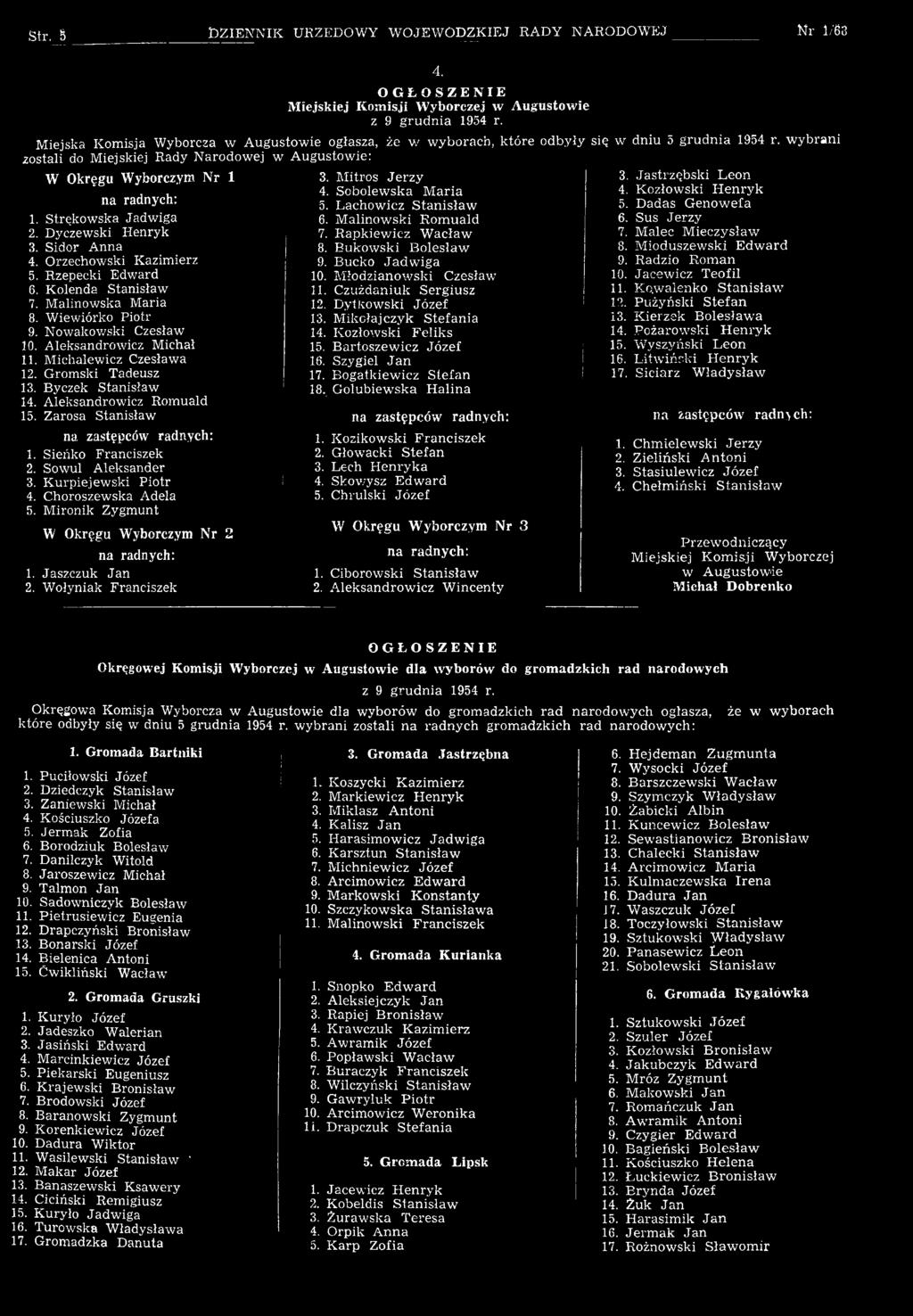 Sidor Anna 4. Orzechowski Kazimierz 5. Rzepecki Edward 6. Kolenda Stanisław 7. M alinowska Maria 8. Wiewiórko Piotr 9. Nowakow ski Czesław 10. Aleksandrowicz Michał 11. M ichalewicz Czesława 12.