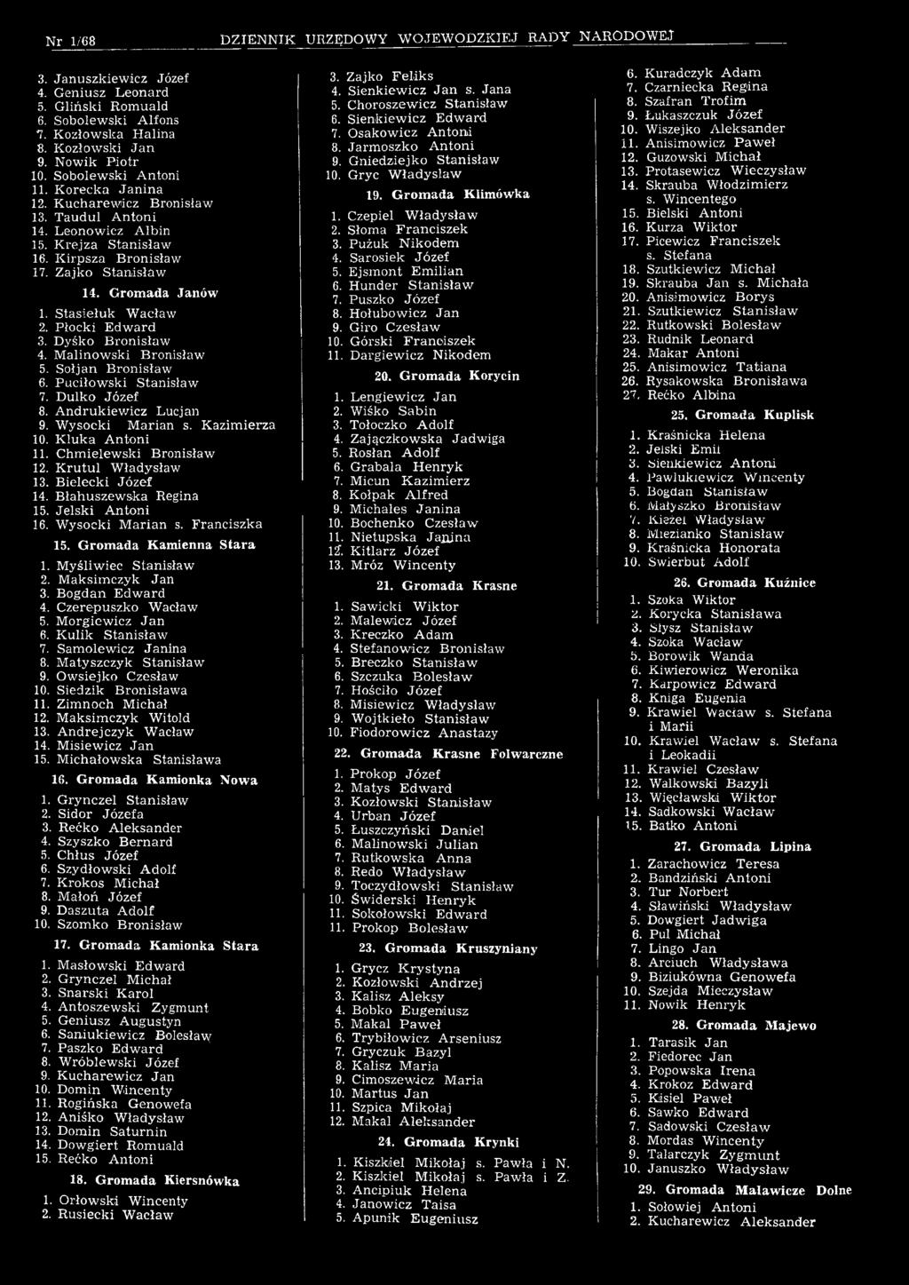 Dyśko Bronisław 4. M alinowski Bronisław 5. Sołjan Bronisław 6. Puciłow ski Stanisław 7. Dulko Józef 8. A ndrukiew icz Lucjan 9. W ysocki M arian s. K azim ierza 10. K luka A ntoni 11.