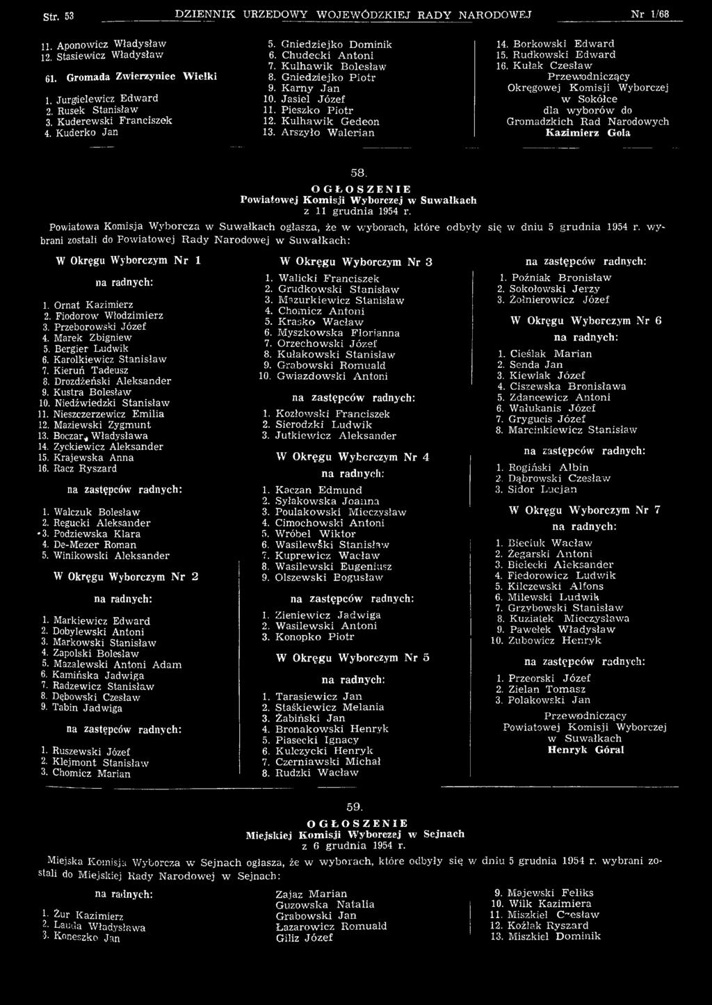 Rudkowski E dw ard 16. Kułak Czesław Przewodniczący Okręgowej Komisji Wyborczej w Sokółce dla w yborów do Gromadzkich Rad Narodowych K azimierz Gola 58.