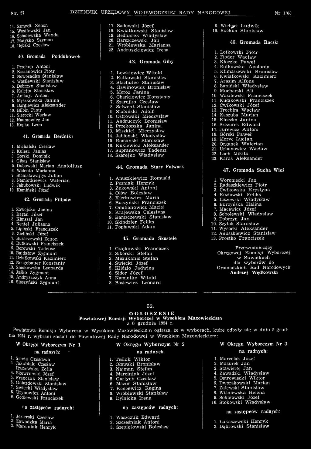 Gromada Berźniki 1. Michalski Czesław 2. Kulesz Janina 3. Górski Dominik 4. Gibas Stanisław 5. Dubowski Marian A natoliusz 6. Walento Marianna 7. Stanisławajtys Julian 8. Namiotkiewicz Walerian 9.