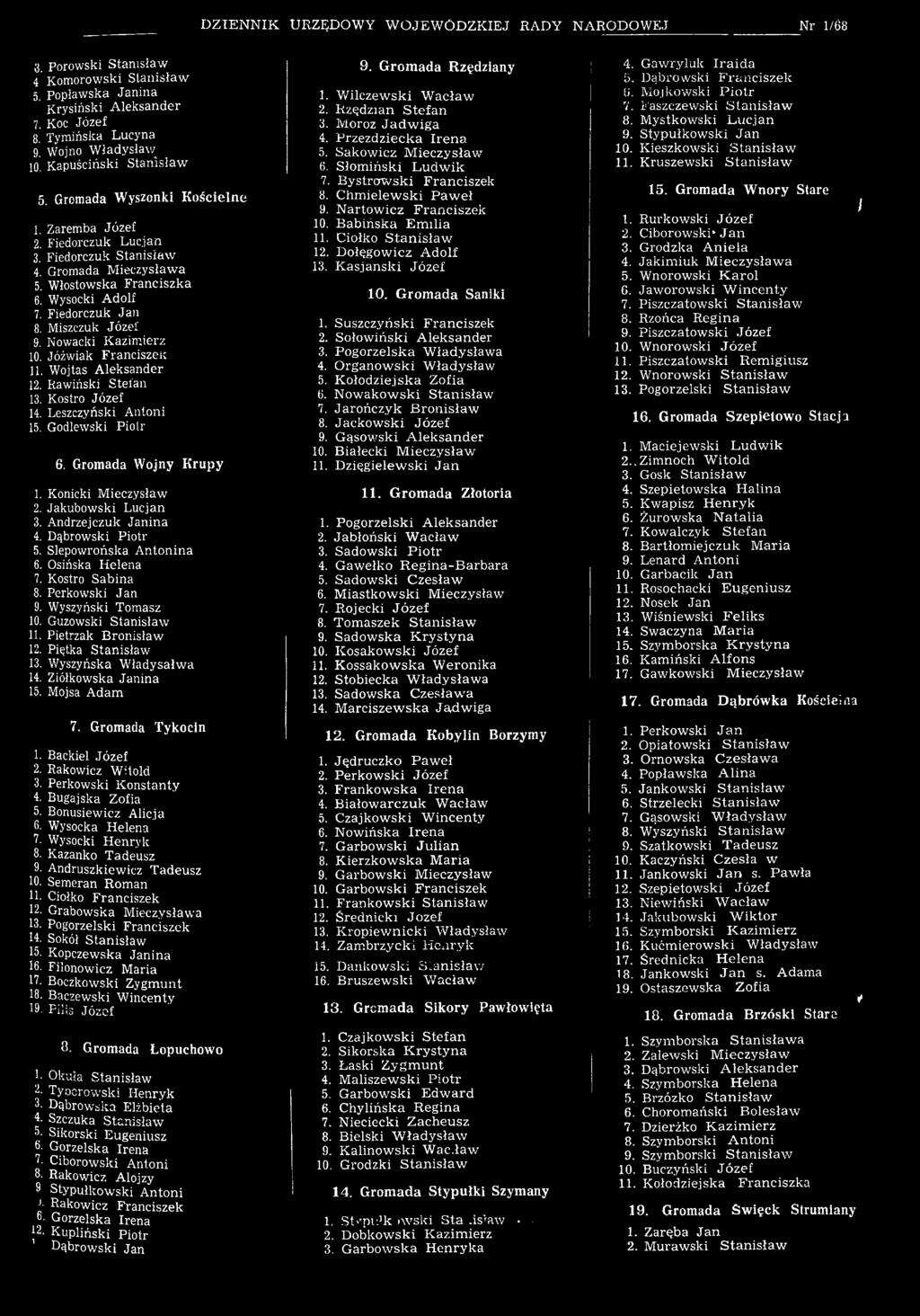 Nowacki Kazimierz 10. Jóźwiak Franciszek 11. Wojtas Aleksander 12. Rawiński Stefan 13. Kostro Józef 14. Leszczyński Antoni 15. Godlewski Piotr 6. Gromada Wojny Krupy 1. Konicki Mieczysław 2.
