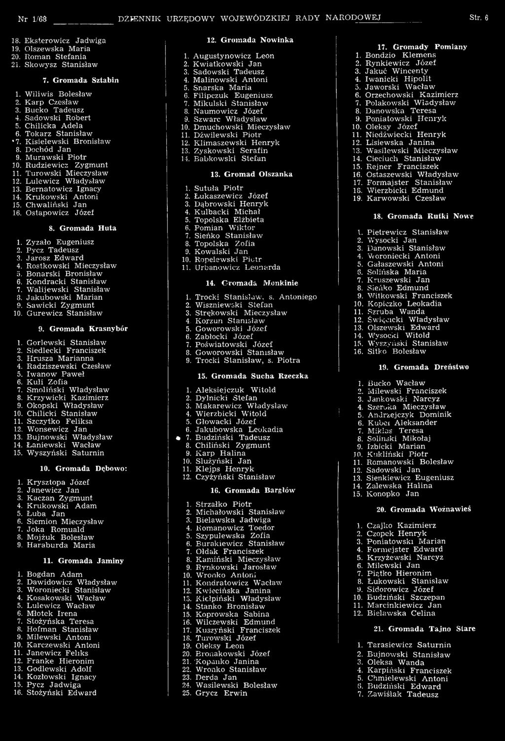 Chwaliński Jan 16. Ostapowicz Józef 8. Grom ada Huta 1. Zyzało Eugeniusz 2. Pycz Tadeusz 3. Jarosz Edward 4. Rostkowski Mieczysław 5. Bonarski Bronisław 6. Kondracki Stanisław 7.