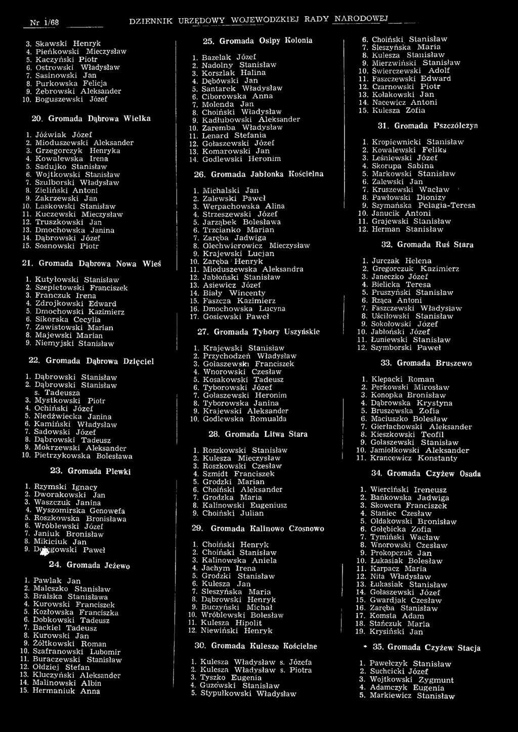Zieliński Antoni 9. Z akrzew ski Jan 10. Laskow ski Stanisław 11. K uczęw ski Mieczysław 12. Truszkow ski Jan 13. D m ochow ska Janina 14. D ąbrow ski Józef 15. Sosnowski P iotr 2 1.