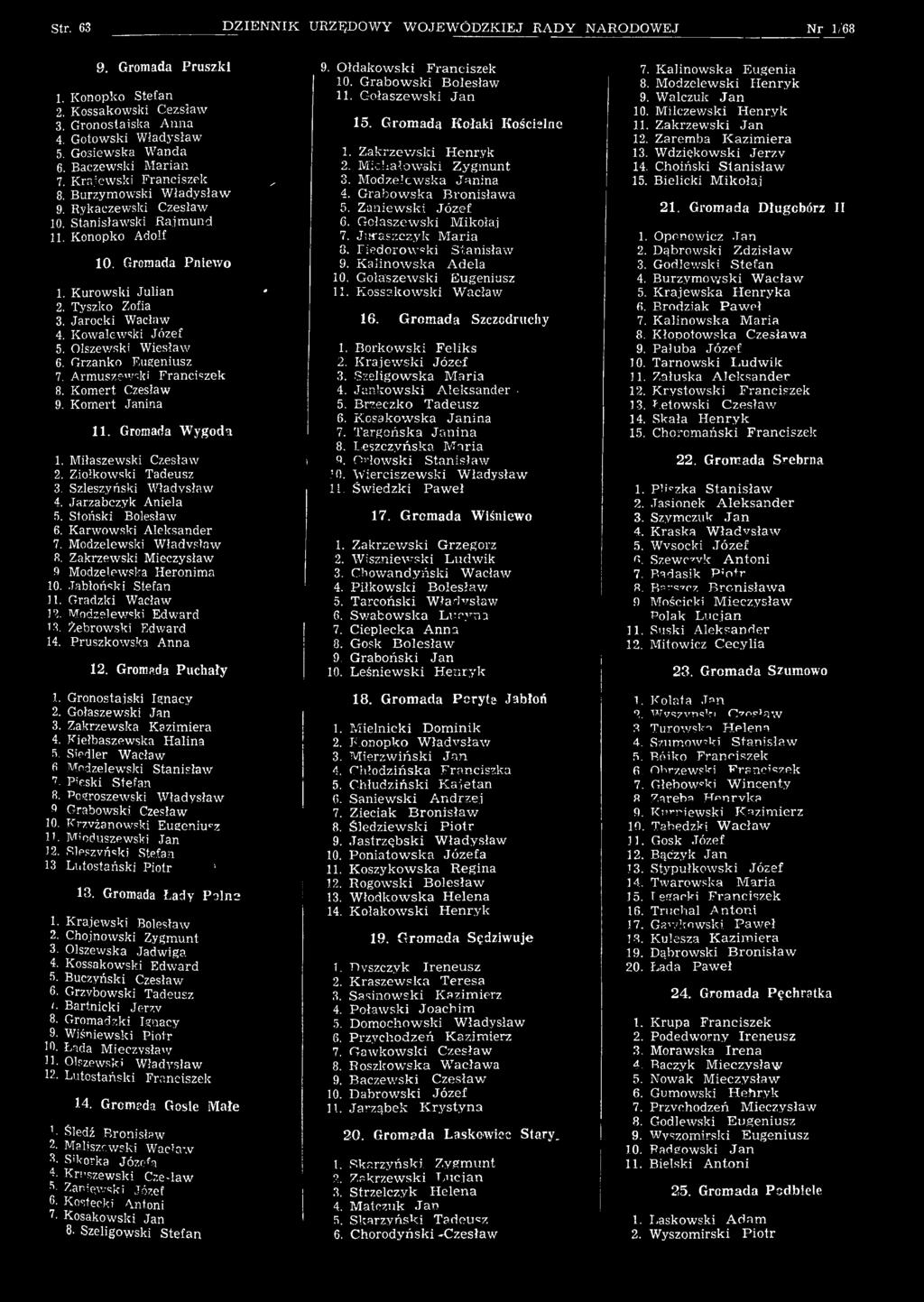 Grzanko Eugeniusz 7. Armuszewski Franciszek 8. Komert Czesław 9. Komert Janina 11. Gromada Wygoda 1. Miłaszewski Czesław 2. Ziołkowski Tadeusz 3. Szleszyński Władysław 4. Jarzabczyk Aniela 5.