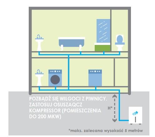 GWARANCJA Niniejsza gwarancja jest ważna przez 2 lata (dwa lata) od daty zakupu. Gwarancja obejmuje wszystkie uszkodzenia wynikłe z ukrytych wad produkcyjnych i materiałowych produktu.