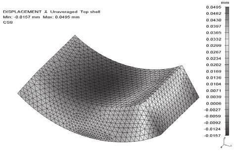 Fig. 7. Maximum displacements (0,0613 mm) and radial one (0,0495 mm) of the 4th pad (most loaded one) generated by by the oil film pressure and temperature Rys. 7. Przemieszczenia (0,0613 mm) oraz przemieszczenia promieniowe (0,0495 mm) segmentu Nr4 (najbardziej obciążonego) wywołane przez film olejowy i temperaturę Fig.