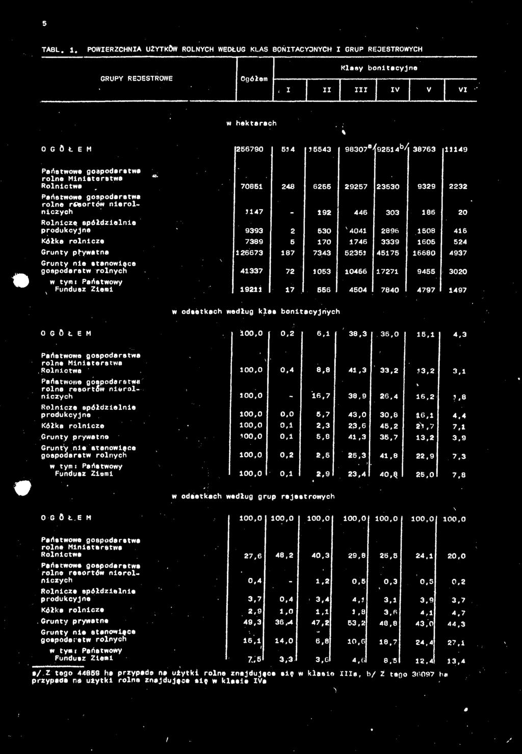 'IZ Grunty prywatna 19211 17 666 4604 7840 4797 i odsetkach według kies bonitacyjnych,00.0 0,2 6,! 38.3 36.