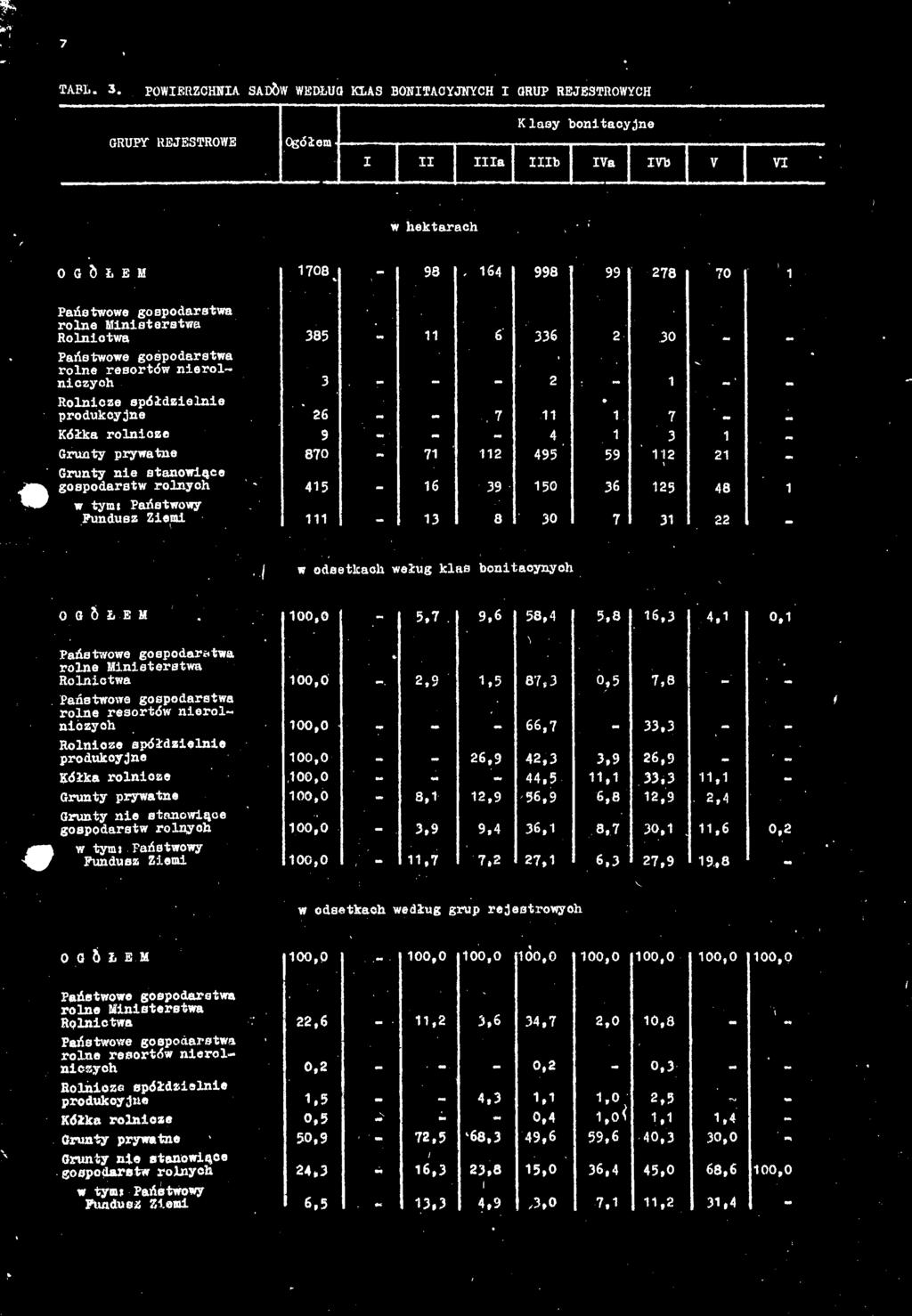 ^acynyoh gässä** 100,0 0,5 100,0 EsB1äfad,ieini 100,0 26.