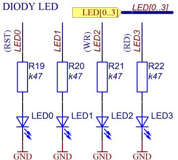 Na płytce dydaktycznej AVR_edu zrealizowano połączenia diod LEDx, iż są włączone, gdy na odpowiednich wyprowadzeniach wyjściowych o etykietach od LED0 do LED3 pojawi się wysoki stan logiczny (rys. 8.