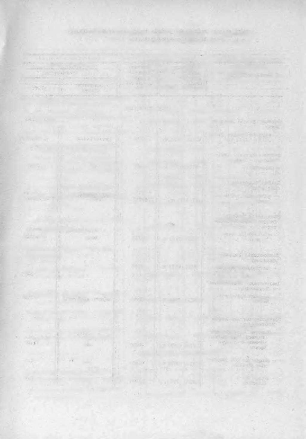 10 TABL. VIII/5 WAŻNIEJSZE ZADANIA PRZEKAZANE DO EKSPLOATACJI W MIESIĄCU SIERPNIU 1973 R. /dok./ NAZWA OBIEKTU Wartość kosztorysowa w tys.