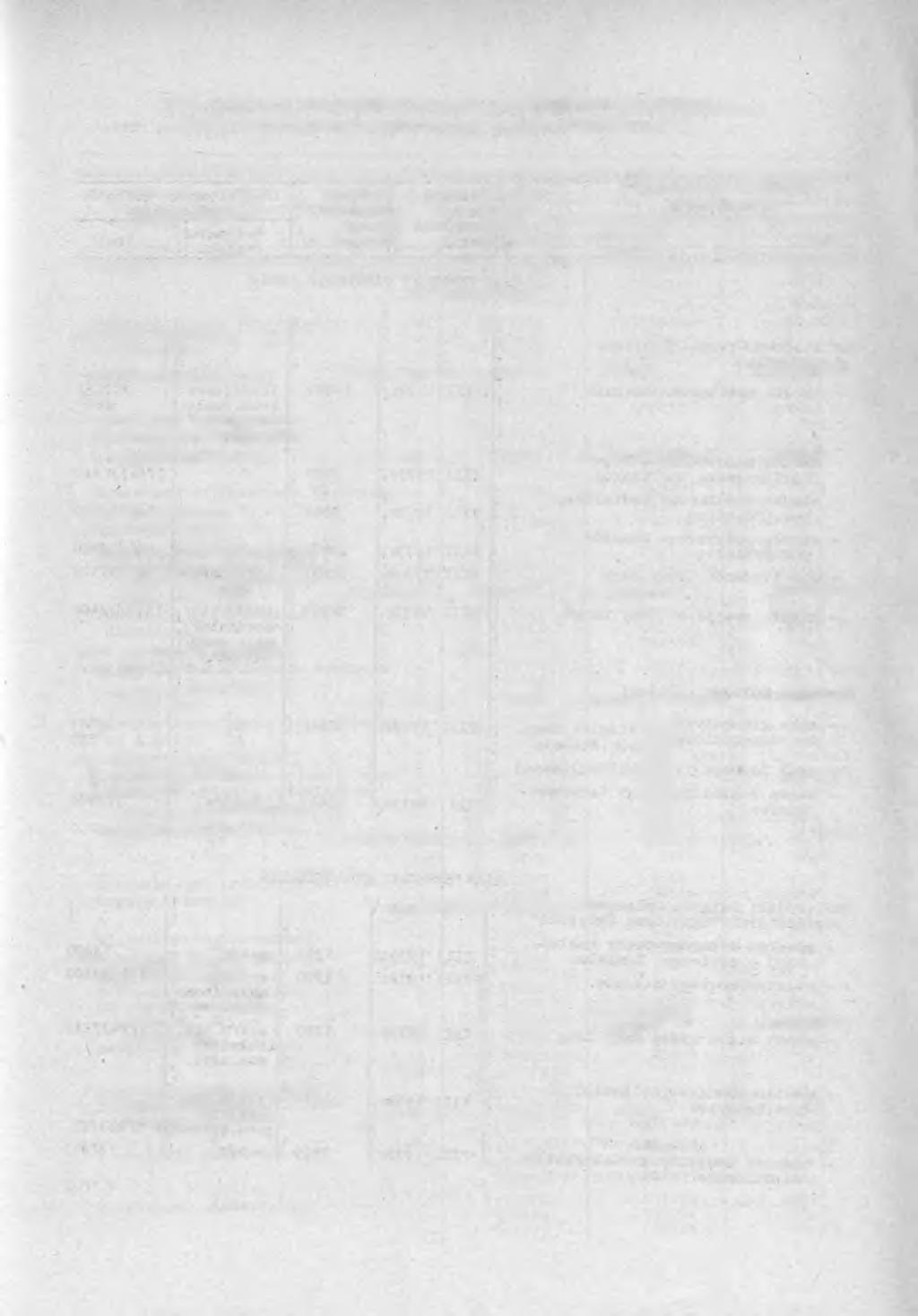 11 TABL. VIII/6 WAŻNIEJSZE ZADANIA PLANOWANE DO PRZEKAZANIA, A NIE PRZEKAZANE DO EKSPLOATACJI W M-cu SIERPNIU 1973 R. NAZWA OBIEKTU Wartość koazto- rysowa w tys.