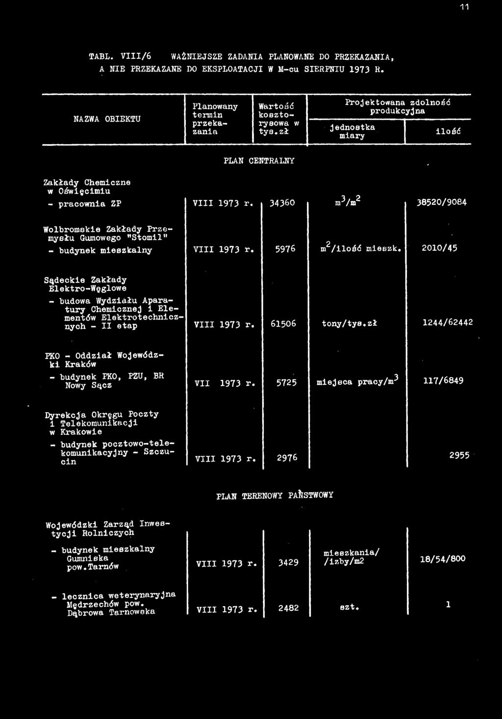 zł 1244/62442 PKO - Oddział Wojewódzki Kraków - budynek PKO, PZU, BR Nowy Sącz VII 1973 r.