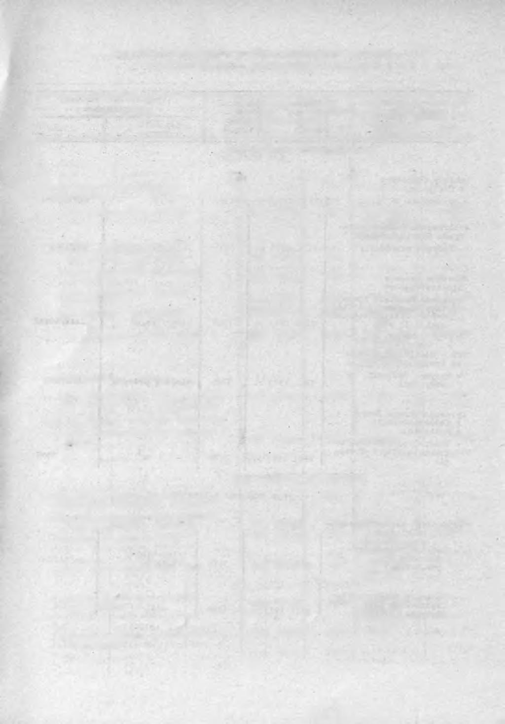 12 TARL. VIII/6 WAŻNIEJSZE ZADANIA PLANOWANE DO PRZEKAZANIA, A NIE PRZEKAZANE DO EKSPLOATACJI W M-CU SIERPNIU 1973 R./dok./ NAZWA OBIEKTU Wartość koaztorysowa w tye.