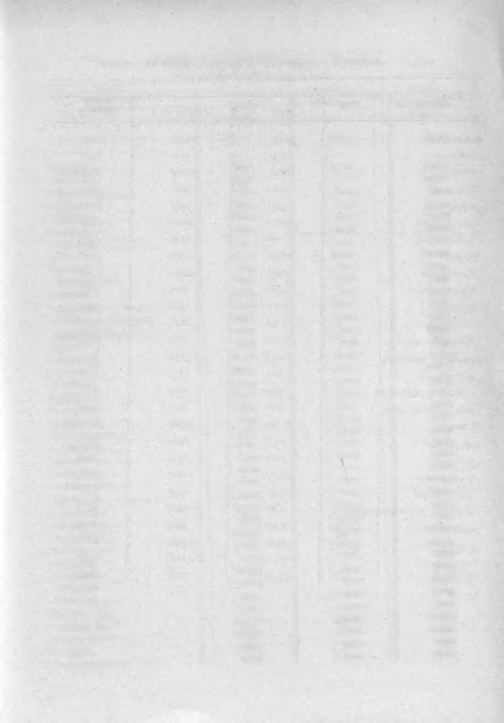 15 TABL. 2 LUDNOÓÓ W POSZCZEGÓLNYCH MIASTACH WEDŁUG PŁCI Stan w dniu 30 VI 1973 r. WOJEWÓDZTWO POWIATY Razem Mężczyźni Kobiety KRAKOWSKIE 713827 342150 371677 Pow.Bochnia M.Bochnia M.Niepołomice Pow.