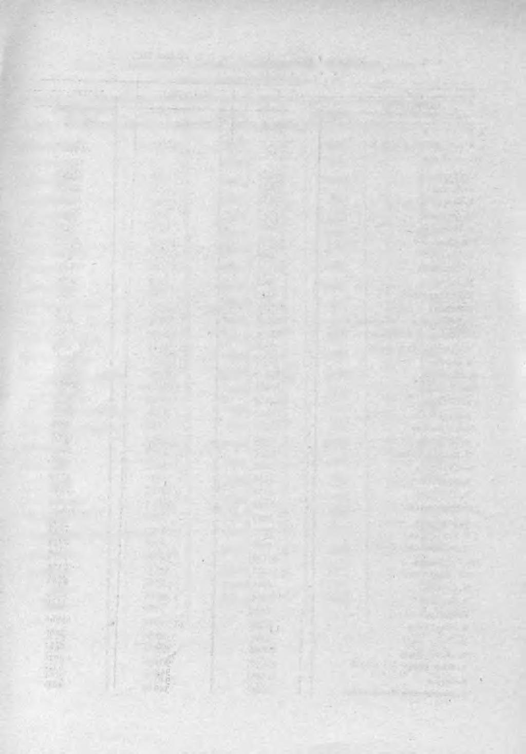 16 TAEL. 2 LUDNOSÓ W POSZCZEGÓLNYCH MIASTACH WEDŁUG PŁCI /dok./ Stan w dniu 30 VI 1973 r. WOJEWÓDZTWO POWIATY Razem Mężczyźni Kobiety Pow.