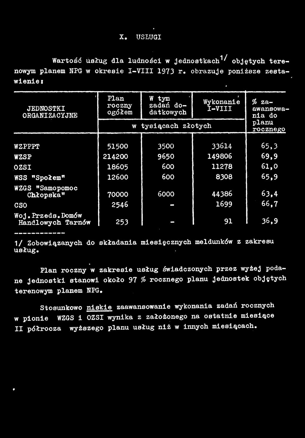 Domów Handlowych Tarnów 253 91 36,9 1/ Zobowiązanych do składania miesięcznych meldunków z zakresu usług.