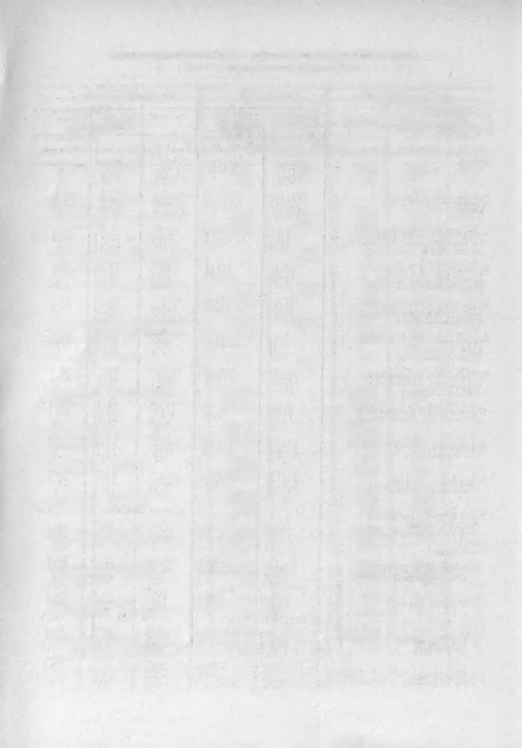 8 TABL. VIII/4 NAKŁADY INWESTYCYJNE W JEDNOSTKACH PAŃSTWOWYCH PLANU TERENOWEGO - INWESTYCJE GRUPY "A" /dok.