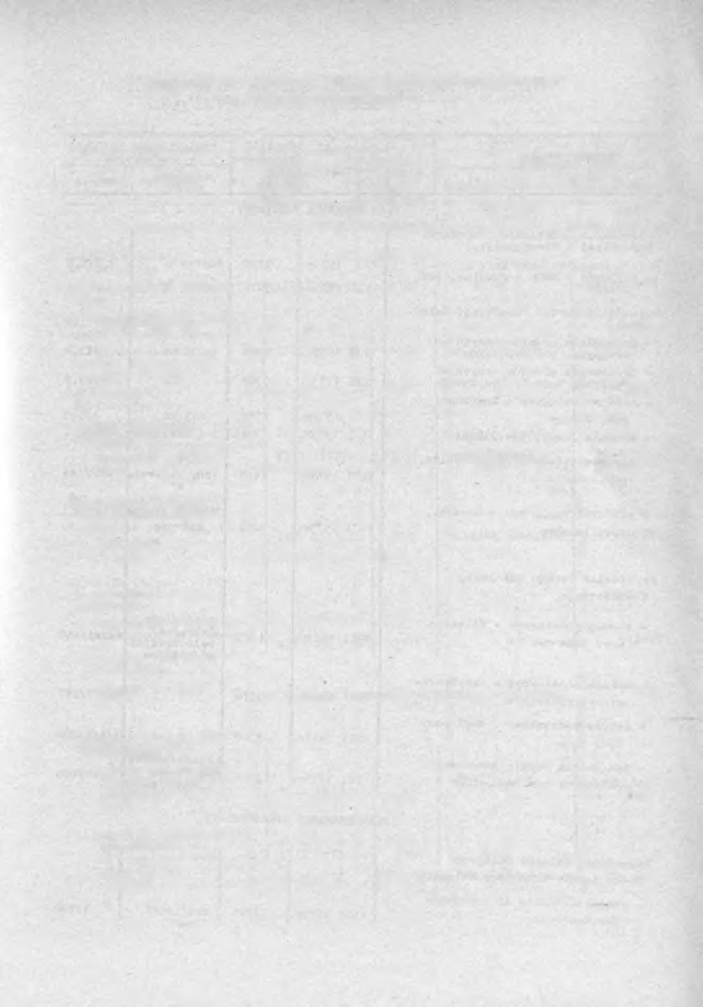 9 TABL. VIII/5 WAŻNIEJSZE ZADANIA PRZEKAZANE DO EKSPLOATACJI W MIESIĄCU SIERPNIU 1973 R. NAZWA OBIEKTU Planowany termin przekazania Wartość kosztorysowa w tye.