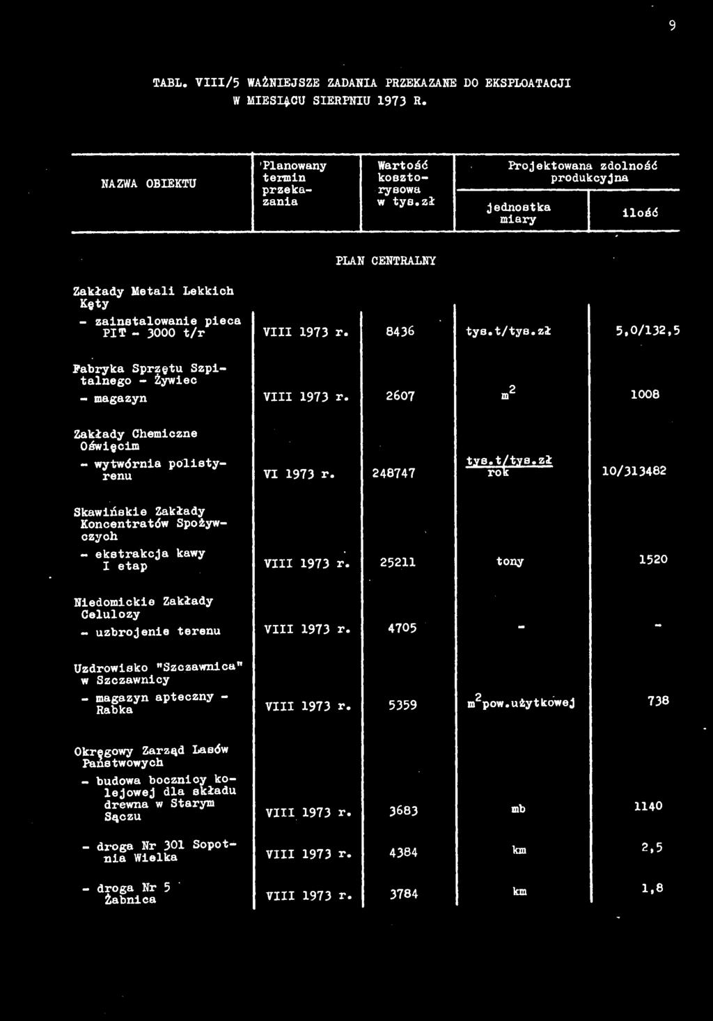 25211 tony 1520 Niedomickie Zakłady Celulozy - uzbrojenie terenu VIII 1973 r. 4705 - - Uzdrowisko "Szczawnica" w Szczawnicy - magazyn apteczny - Rabka VIII 1973 r.