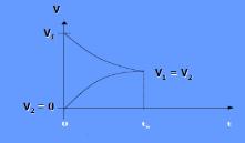 Równowagi w roztworach wodnych V 1 A + B = C + D V 2 Szybkości reakcji: v 1 = k 1 c A c B v 2 = k 2 c C c D ogólnie Roztwory, rozpuszczalność, rodzaje stężeń, iloczyn rozpuszczalności Reakcje