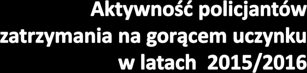 l.p. 2015 1 Ogółem 197 262 2 Kradzież 9 18 3 Kradzież samochodu 4 Kradzież z włamaniem 0 0 9 21 5 Rozbój,