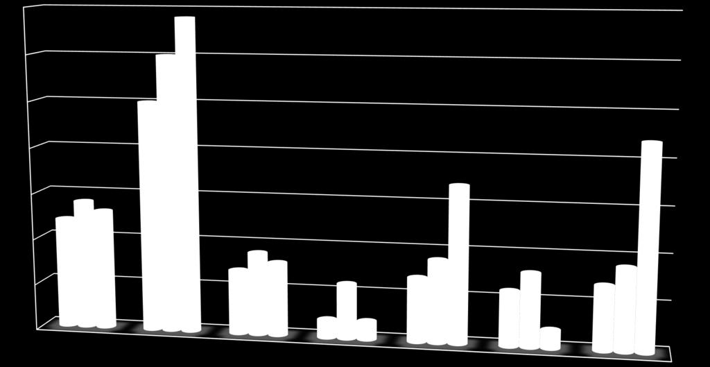 Przyczyny wypadków drogowych w latach 2014-35 34 30 25 20 15 10 5 0 14 12 13 prędkość 25 30 nieudzielenie pierszeństwa przejazdu 7 9 8