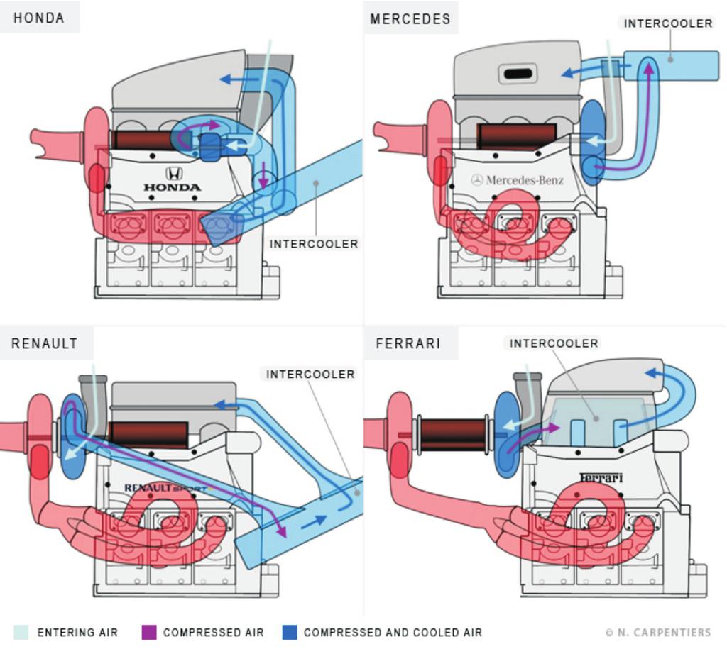 A new generation of F1 race engines hybrid power units in the electric motor mode, powered by the batteries Fig. 6.