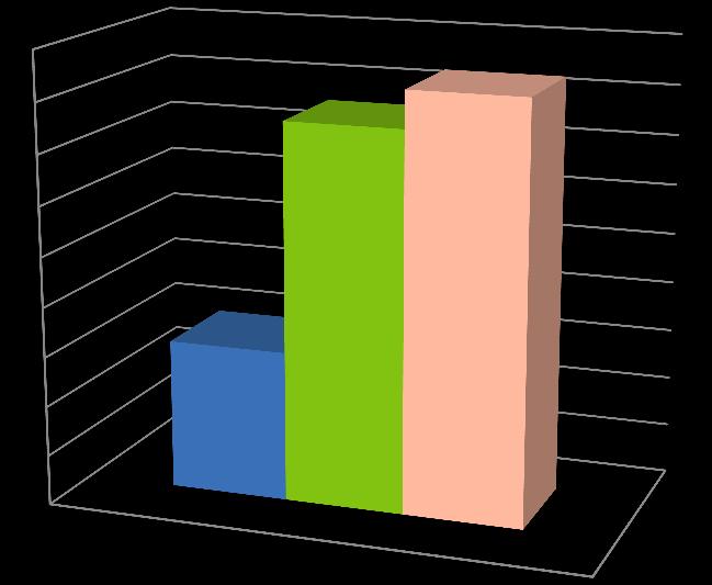 Gaz - zużycie i emisja - wykresy Zużycie gazu - emisja CO 2 [Mg CO 2 ] Zużycie gazu [Nm 3 ] 45 000,00 25 000 000,00 40 000,00 35 000,00 20 000 000,00 30 000,00 25 000,00 20 000,00 15 000,00 10 000,00