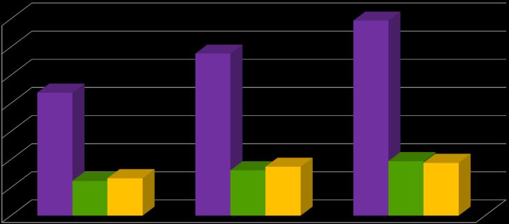 pojazdów w roku 2020 20000,00 0,00 Emisja CO2 [Mg CO2] w 2000 roku Emisja CO2 [Mg CO2] w 2014 roku Emisja CO2 [Mg CO2] w 2020 roku - prognoza Emisja CO 2 na drogach tranzytowych [Mg CO 2 ] Dobowe