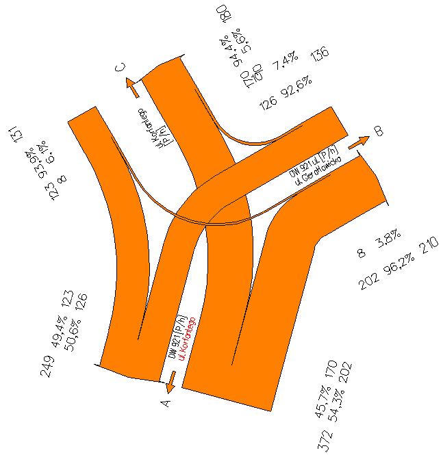 Rys. 16. Kartogram ruchu w godzinie szczytu popołudniowy- 18.2.215 - [P/h]. 3.4. Dane natężenia ruchu dla odcinka DW 921 z GPR 21r.