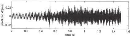 DIAGNOSTYKA 29 ARTYKU Y G ÓWNE 77 przek adni dla tych samych obci e jednostkowych Q i pr dko ci obrotowych n.