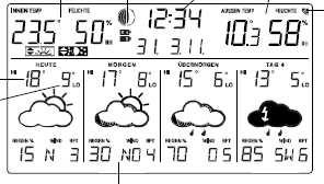 WSKAZANIA WYŚWIETLACZA PROGNOZA 4-DNIOWA (z lewej) Prognoza temperatury maksymalnej Prognoza temperatury minimalnej ( u góry) Wskazanie wyboru: Temperatura wewnętrzna wilgotność powietrza wewnętrzna