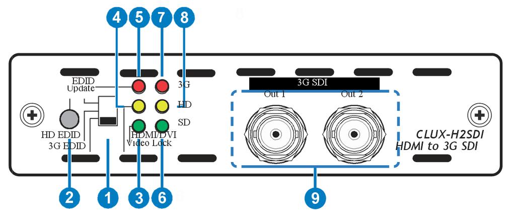 6. Opis urządzenia i funkcje 6.1 Panel przedni 1. PRZEŁĄCZNIK EDID: Przełącznik wyboru EDID. Domyślne ustawienia EDID ( EDID-> 1080p@60, EDID-> 1080i@60, EDID UPDATE -> 720p@60) 2.