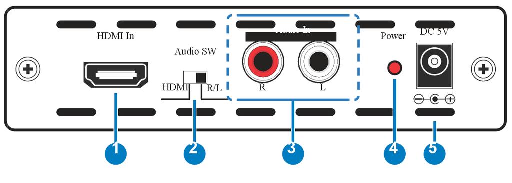 6.2 Panel tylny 1. MI IN: Wejście sygnału MI. 2. AUDIO SW: Przełącznik do wyboru wejścia sygnału audio (MI lub 2 CH R/L CINCH). 3.