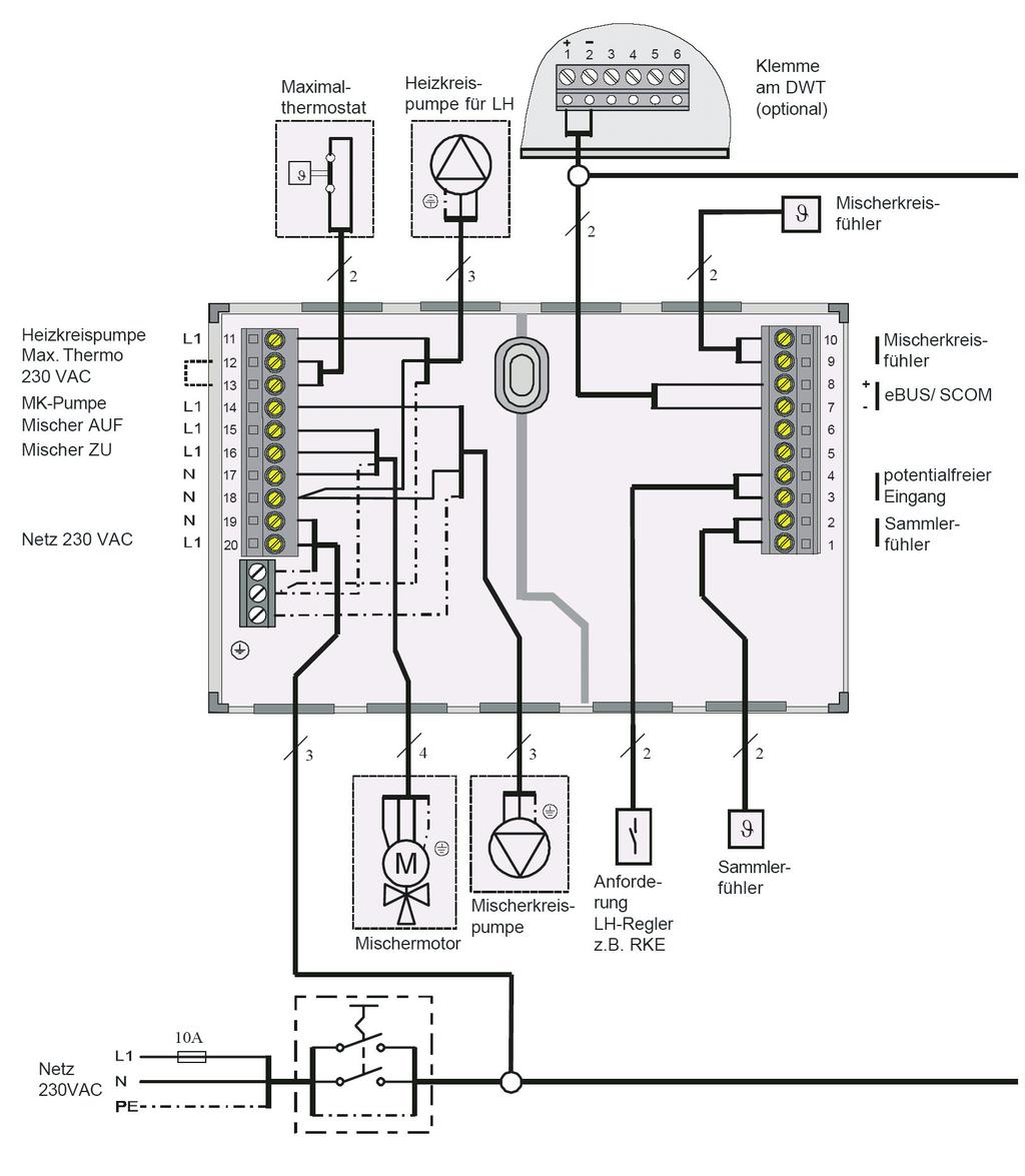 Podłączenie elektryczne Wariant 3: Obieg mieszacza + podgrzewacz powietrza; Parametr 50 = 2 Maksymalny termostat Pompa obiegu grzewczego dla LH Zacisk na DWT (opcjonalny) Czujnik obiegu mieszacza