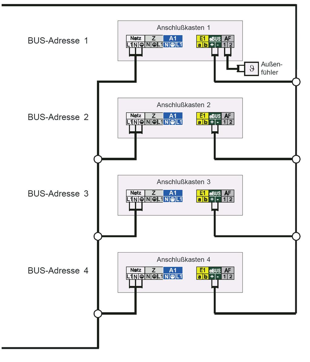 Podłączenie elektryczne Listwa zaciskowa na kotle gazowym CGB ze złączem ebus Adres BUS 1 Sieć Skrzynka przyłączeniowa 1 Czujnik