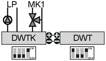 Parametr 29: Zdalne sterowanie 1 lub 2 obiegów grzewczych Wartość 1: Obieg mieszacza 1 + obieg CGB ebus mieszacza (MK1) 4b DWT steruje obiegiem grzewczym i obiegiem mieszacza 1 lub tylko obiegiem