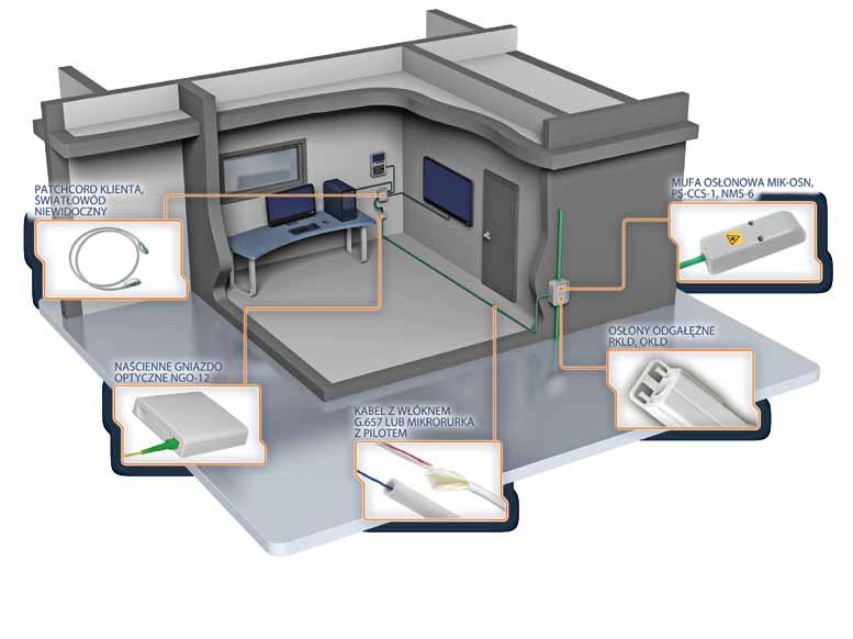 sieci dostępowe Fttx APArTAmENT KLIENTA okablowanie