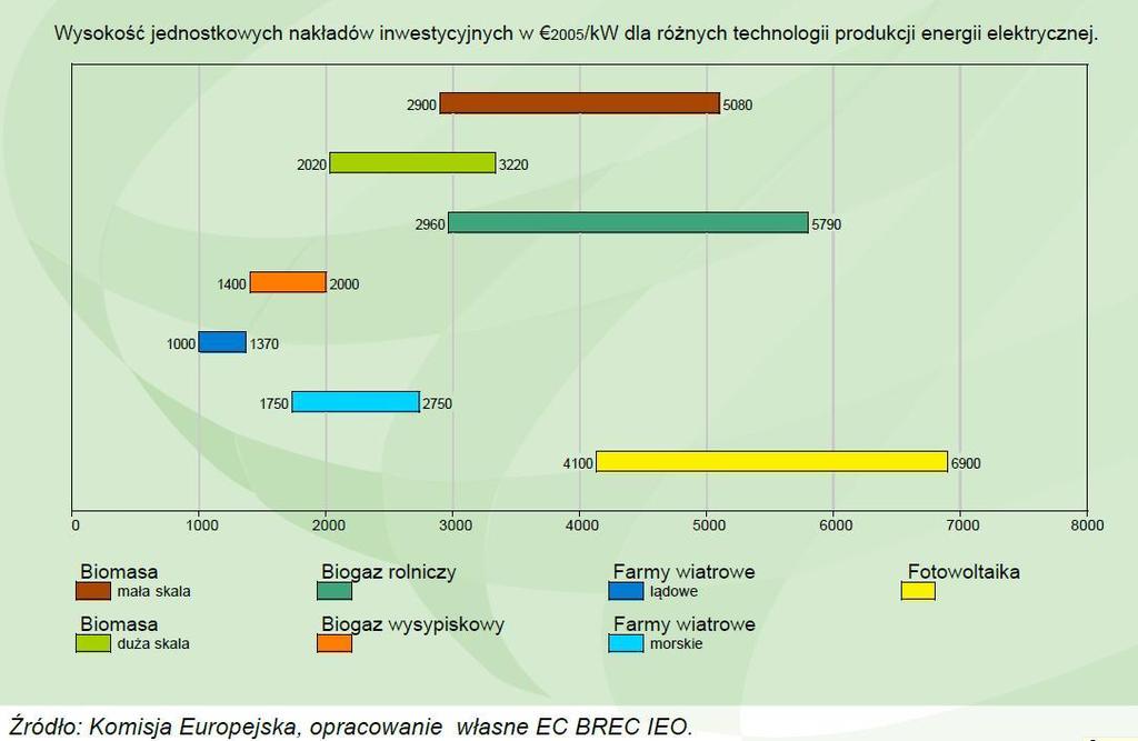 Przewidywany udział energii ze źródeł odnawialnych w końcowym zużyciu energii w Polsce w latach 2010-2020 2010 2011 2012 2013 2014 2015 2016 2017 2018 2019 2020 Końcowe zużycie energii [ ktoe ]