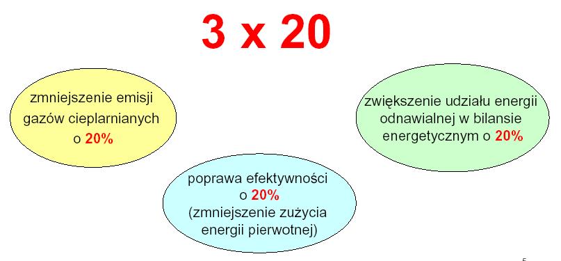 Problemy które powinniśmy rozwiązać Powinniśmy przyspieszyć rozwój, który zapewni dojście naszej gospodarki do średniego poziomu unijnego w okresie do 2030 r.