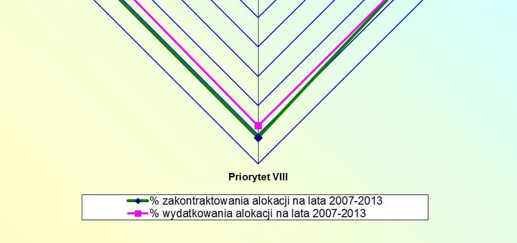 nsowy Przystępując do realizacji komponentu regionalnego PO KL w województwie małopolskim, przyjęto szereg założeń strategicznych, które miały istotny wpływ m.in.