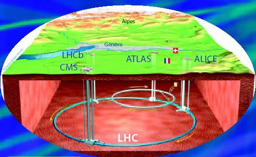 Co wiȩc nam da Large Hadron Collider, LHC? B.