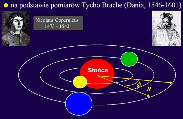 Pawa Keplea uchu planet (1609 1619) Johannes Keple (1571 1630): uch planet stosuje się do tzech postych paw.