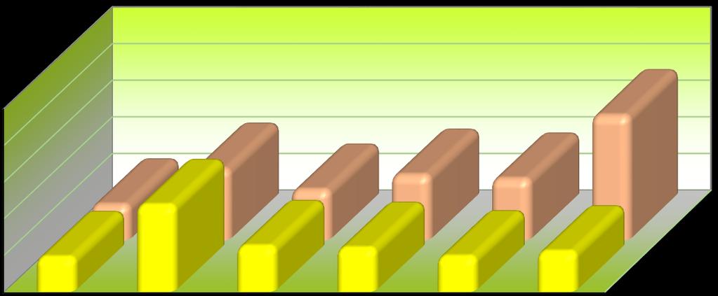 Czas pozostawania bez pracy Jelenia Góra stan na 31 grudnia 2015 r. % 2016 r.