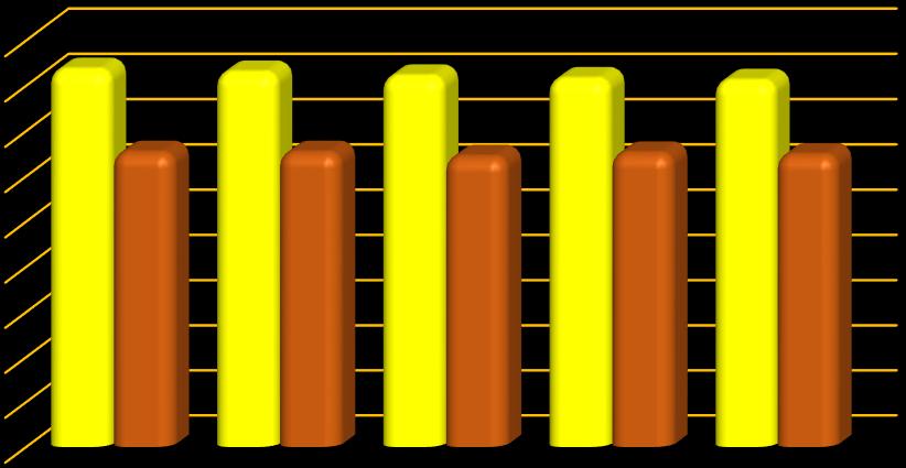 II. LUDNOŚĆ Główny Urząd Statystyczny na stronie internetowej www.stat.gov.
